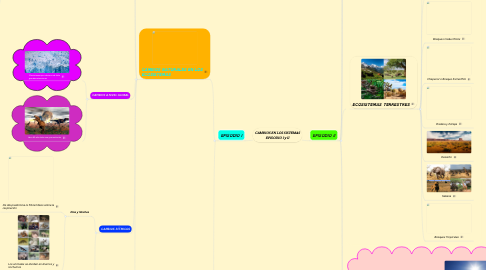 Mind Map: CAMBIOS EN LOS SISTEMAS EPISODIO I y II