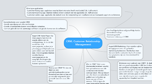 Mind Map: CRM; Customer Relationship Management