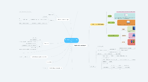 Mind Map: Teoría Clásica de Henry Fayol