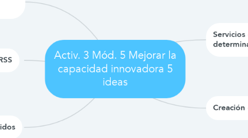 Mind Map: Activ. 3 Mód. 5 Mejorar la capacidad innovadora 5 ideas