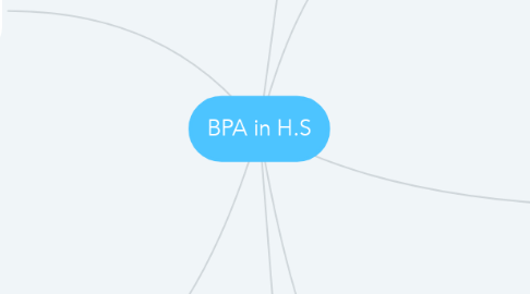 Mind Map: BPA in H.S