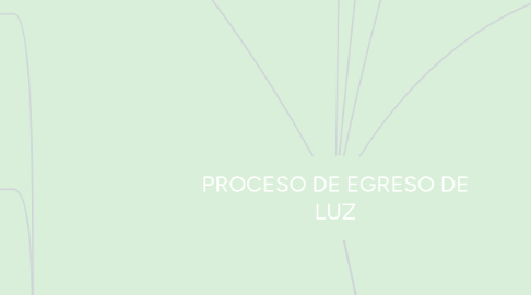 Mind Map: PROCESO DE EGRESO DE LUZ