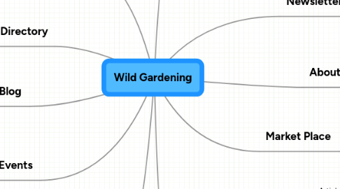 Mind Map: Wild Gardening