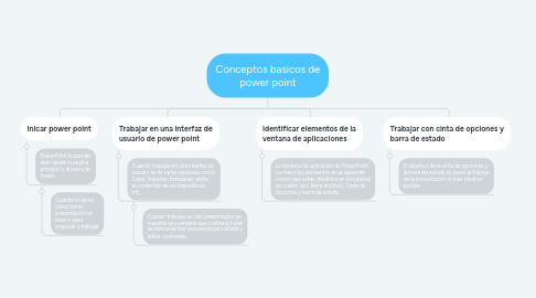 Mind Map: Conceptos basicos de power point