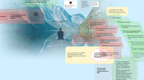 Mind Map: EMPRESAS FAMILIARES Y SUS LIDERES