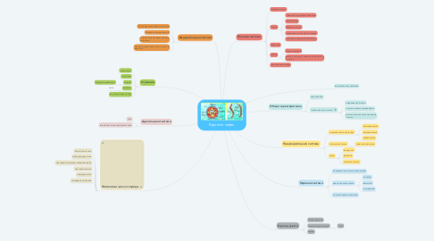 Mind Map: Круглые черви