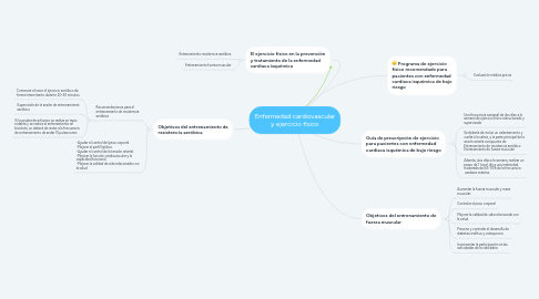 Mind Map: Enfermedad cardiovascular y ejercicio físico