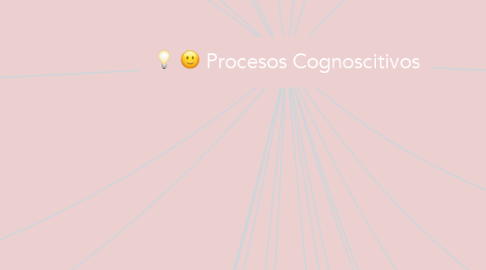 Mind Map: Procesos Cognoscitivos