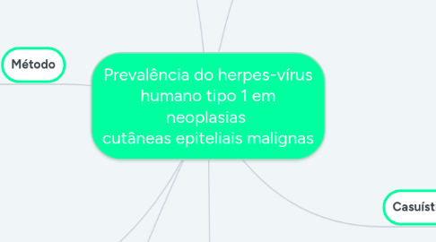 Mind Map: Prevalência do herpes-vírus humano tipo 1 em neoplasias cutâneas epiteliais malignas