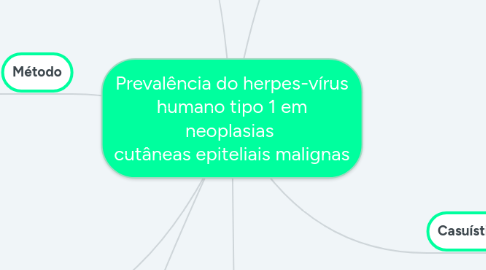 Mind Map: Prevalência do herpes-vírus humano tipo 1 em neoplasias  cutâneas epiteliais malignas