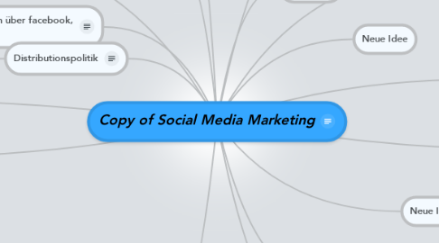 Mind Map: Copy of Social Media Marketing