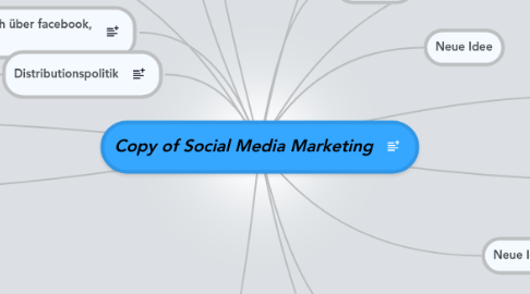 Mind Map: Copy of Social Media Marketing