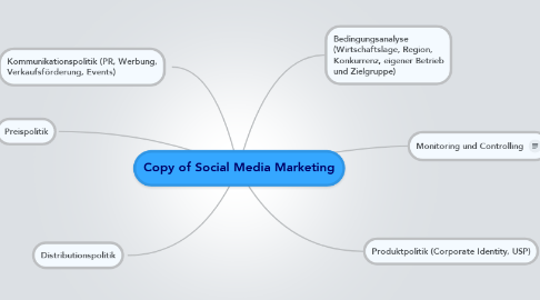 Mind Map: Copy of Social Media Marketing