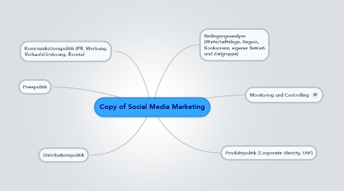 Mind Map: Copy of Social Media Marketing