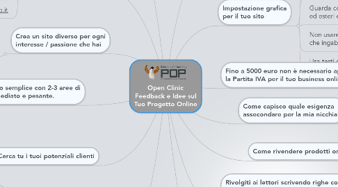 Mind Map: Open Clinic Feedback e Idee sul Tuo Progetto Online