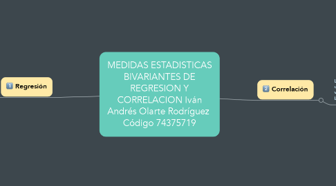 Mind Map: MEDIDAS ESTADISTICAS BIVARIANTES DE REGRESION Y CORRELACION Iván Andrés Olarte Rodríguez  Código 74375719