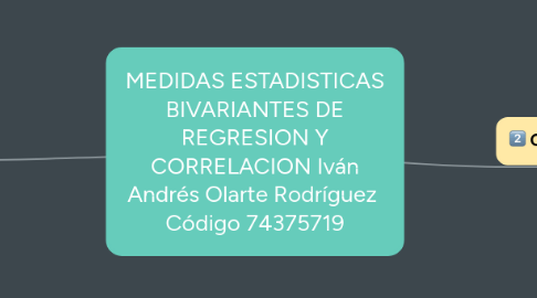 Mind Map: MEDIDAS ESTADISTICAS BIVARIANTES DE REGRESION Y CORRELACION Iván Andrés Olarte Rodríguez Código 74375719