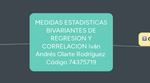 Mind Map: MEDIDAS ESTADISTICAS BIVARIANTES DE REGRESION Y CORRELACION Iván Andrés Olarte Rodríguez  Código 74375719