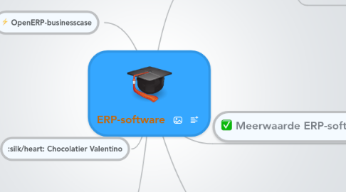 Mind Map: ERP-software