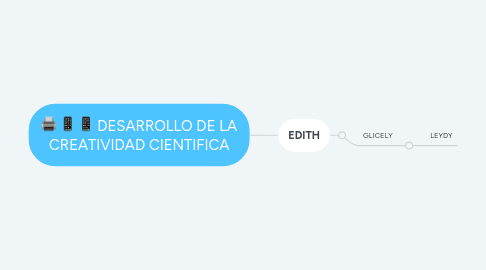 Mind Map: Las TIC y la Crisis de la Educación