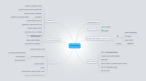 Mind Map: Geocaching