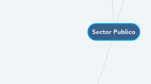 Mind Map: Sector Publico