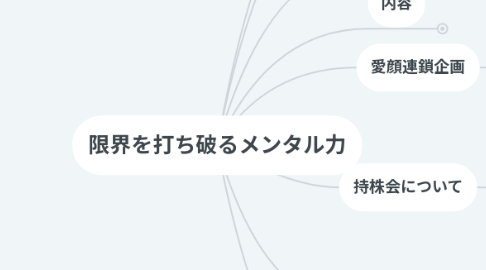 Mind Map: 限界を打ち破るメンタル力