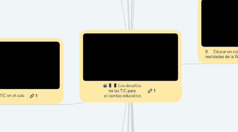 Mind Map: Los desafíos de las TIC para el cambio educativo