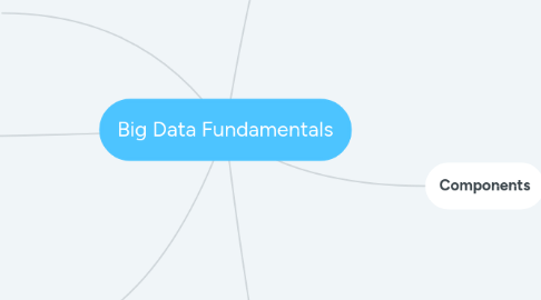 Mind Map: Big Data Fundamentals