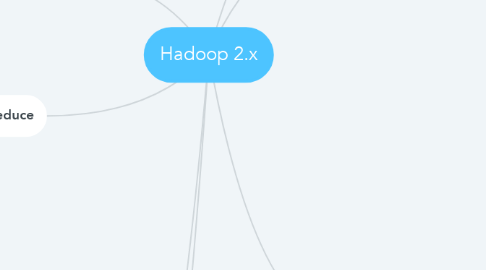 Mind Map: Hadoop 2.x
