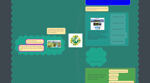 Mind Map: Ecología
