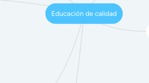 Mind Map: Educación de calidad