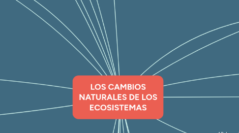 Mind Map: LOS CAMBIOS NATURALES DE LOS ECOSISTEMAS