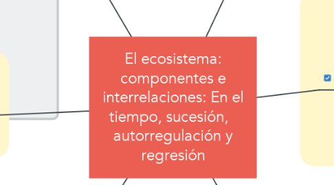 Mind Map: El ecosistema: componentes e interrelaciones: En el tiempo, sucesión,   autorregulación y regresión