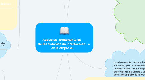 Mind Map: Aspectos fundamentales de los sistemas de información en la empresa