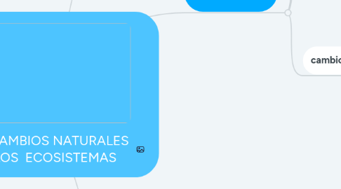 Mind Map: LOS CAMBIOS NATURALES DE LOS ECOSISTEMAS