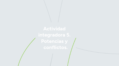 Mind Map: Actividad integradora 5. Potencias y conflictos.