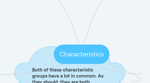 Mind Map: Characteristics