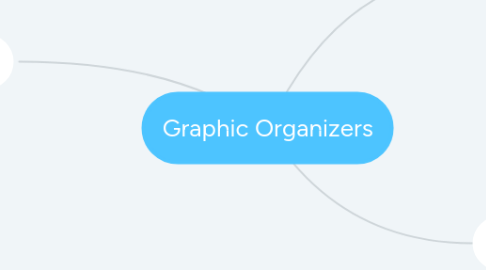 Mind Map: Graphic Organizers