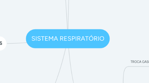 Mind Map: SISTEMA RESPIRATÓRIO