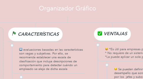 Mind Map: Organizador Gráfico