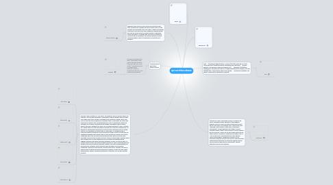 Mind Map: que son tribus urbanas