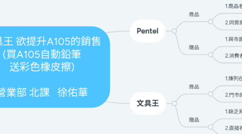 Mind Map: 文具王 欲提升A105的銷售 (買A105自動鉛筆 送彩色橡皮擦) 營業部 北課 徐佑華