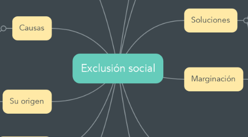 Mind Map: Exclusión social