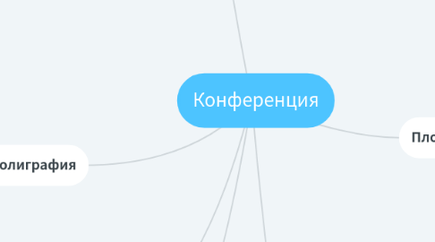 Mind Map: Конференция