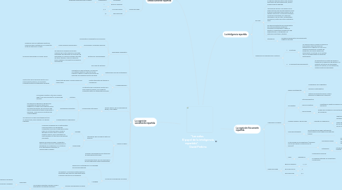 Mind Map: "Las aulas.   El papel de la inteligencia repartida".                    David Perkins