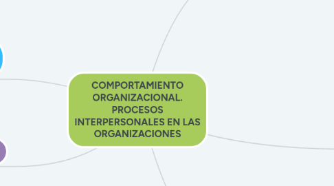 Mind Map: COMPORTAMIENTO ORGANIZACIONAL. PROCESOS INTERPERSONALES EN LAS ORGANIZACIONES
