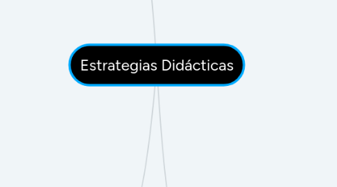 Mind Map: Estrategias Didácticas