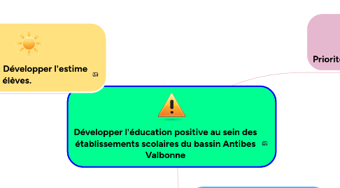 Mind Map: Développer l'éducation positive au sein des établissements scolaires du bassin Antibes Valbonne