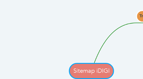 Mind Map: Sitemap iDIGI